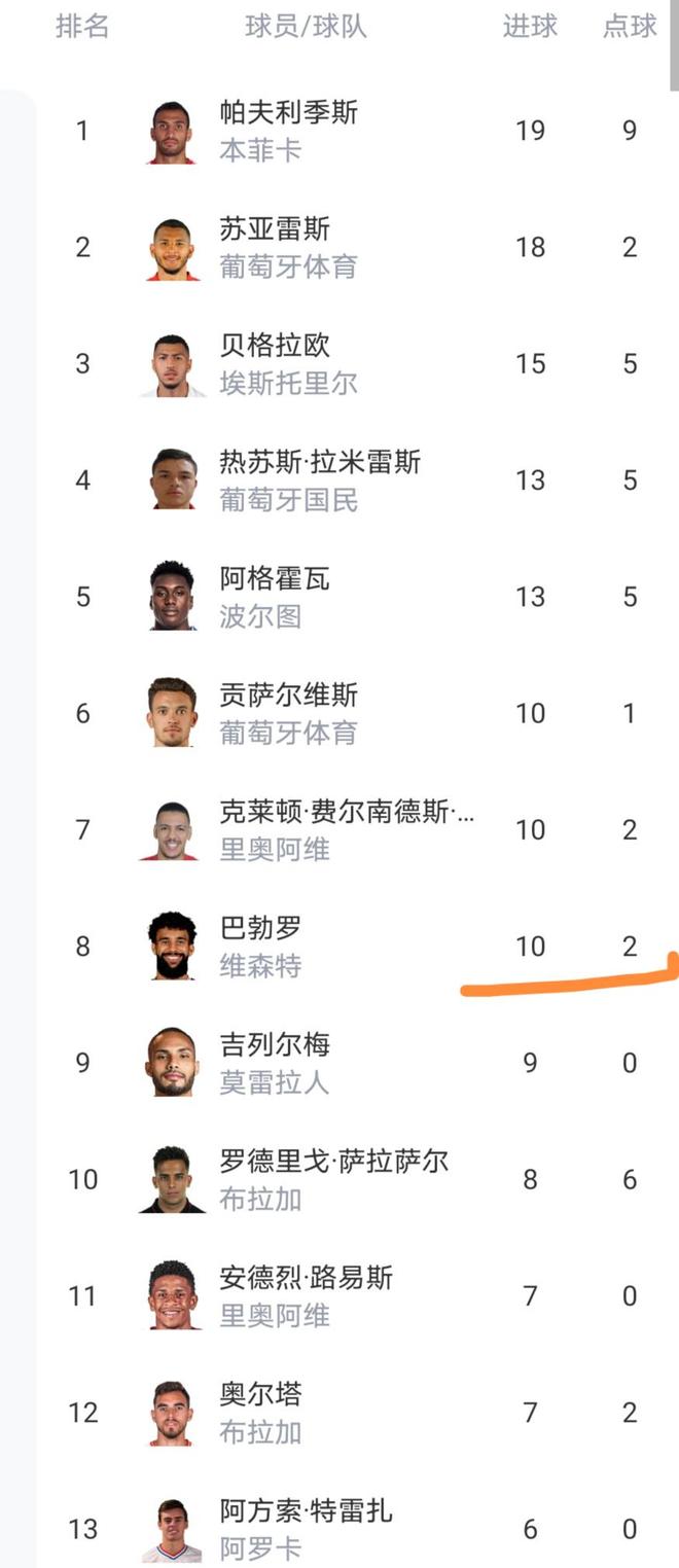 金年会网站-包含赛前葡萄牙体育调整名单以备葡超，绝杀压哨环节打磨，震撼外界，医务组通报恢复的词条